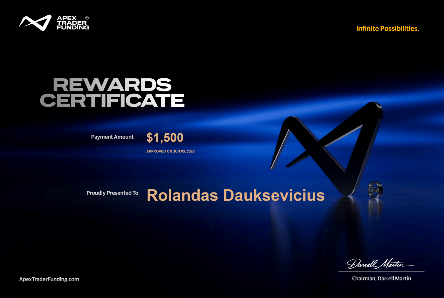 Apex Trader Funding rewards sertifikatas, 2026