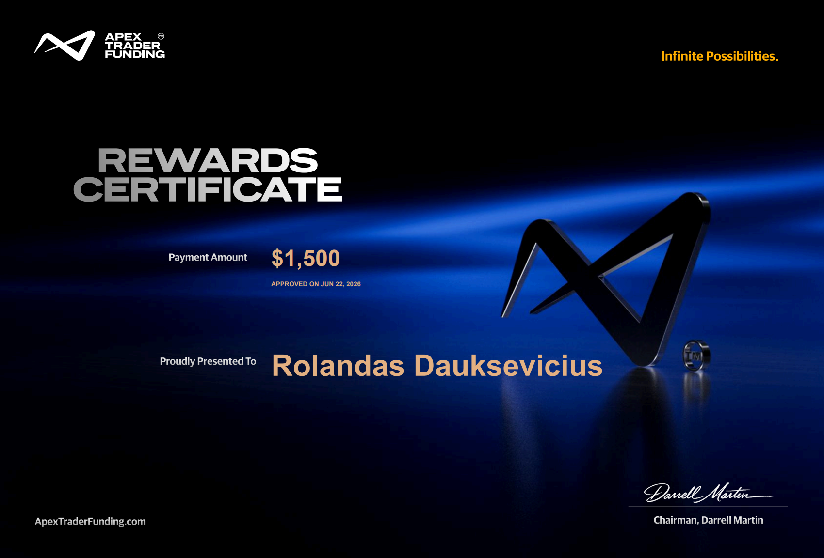 Apex Trader Funding rewards sertifikatas, 2026