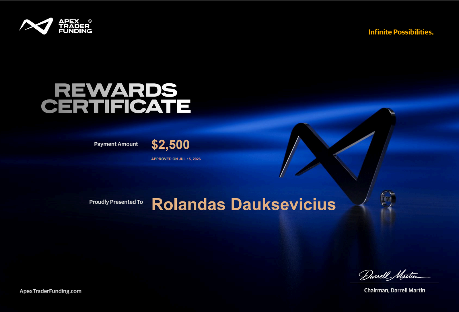 Apex Trader Funding rewards sertifikatas, 2026 liepa